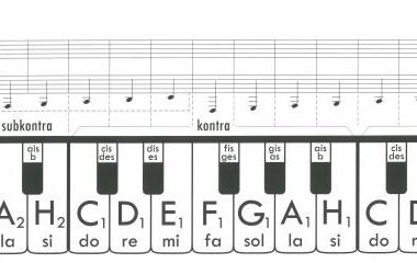 Klawiatura papierowa 8 oktaw PWM