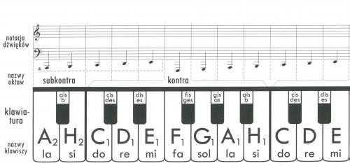 Klawiatura papierowa 8 oktaw PWM